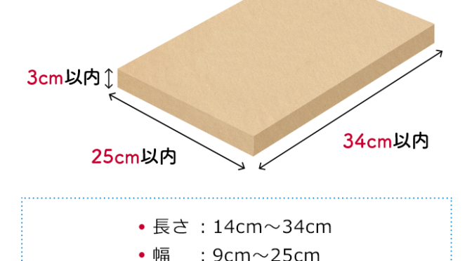カード払いの場合は、●各種・格安配送便は利用不可。